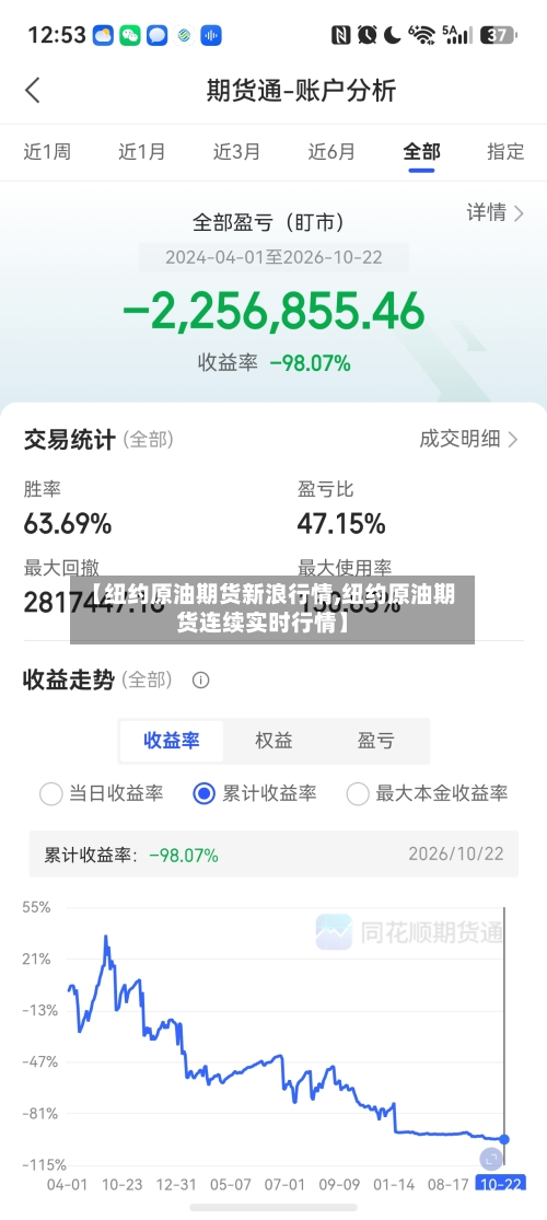 【纽约原油期货新浪行情,纽约原油期货连续实时行情】-第3张图片