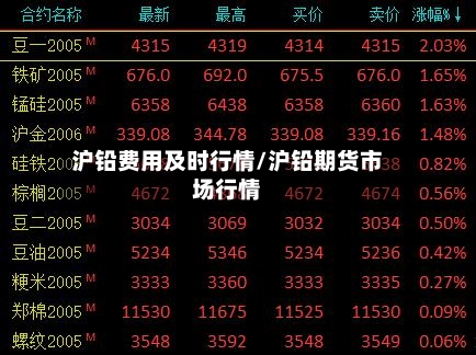 沪铅费用及时行情/沪铅期货市场行情
