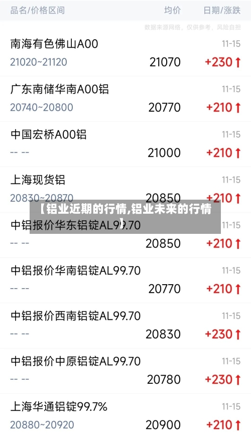 【铝业近期的行情,铝业未来的行情】-第2张图片