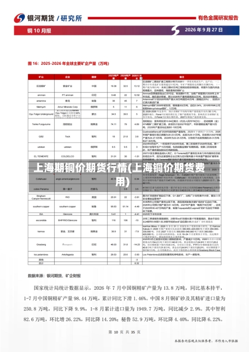上海期铜价期货行情(上海铜价期货费用)