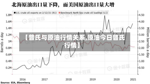 【普氏与原油行情关系,原油今日普氏行情】-第3张图片