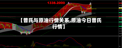【普氏与原油行情关系,原油今日普氏行情】-第2张图片