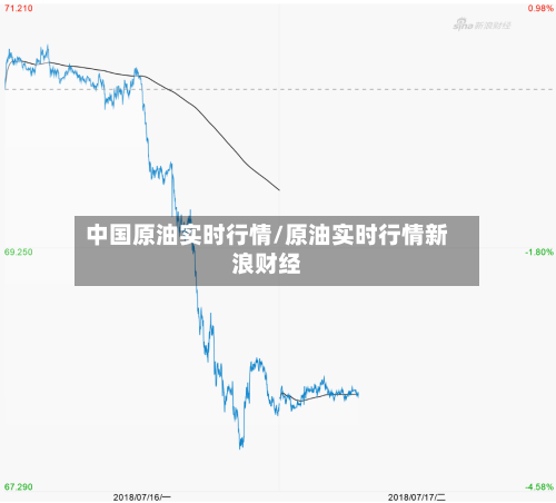 中国原油实时行情/原油实时行情新浪财经