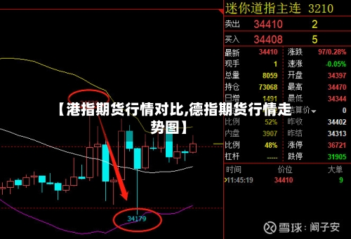 【港指期货行情对比,德指期货行情走势图】