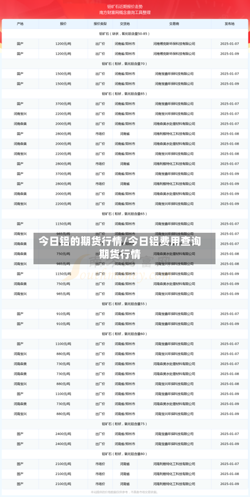 今日铝的期货行情/今日铝费用查询期货行情-第2张图片