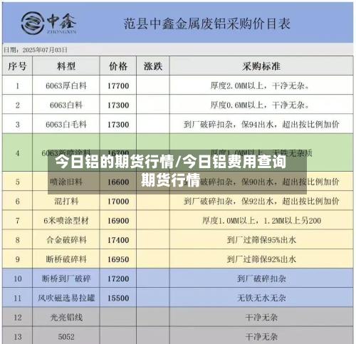 今日铝的期货行情/今日铝费用查询期货行情