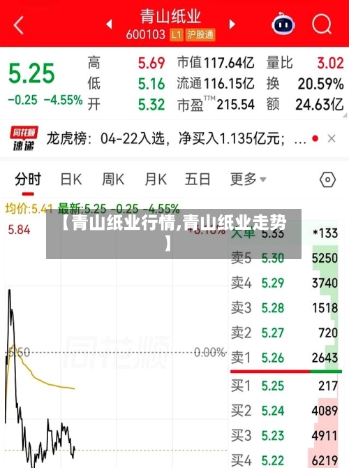 【青山纸业行情,青山纸业走势】-第2张图片