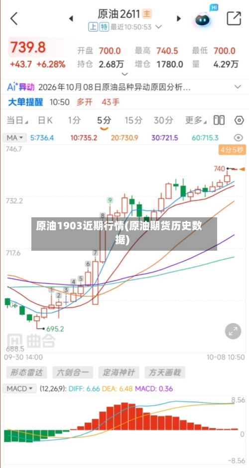 原油1903近期行情(原油期货历史数据)