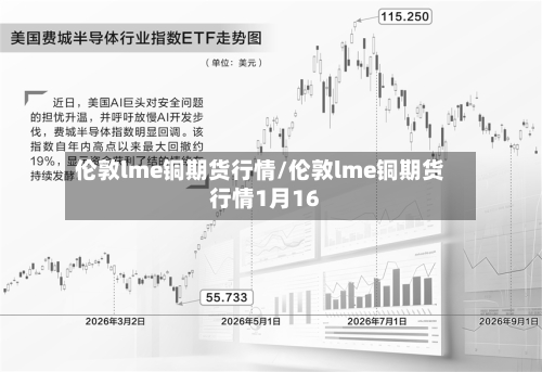 伦敦lme铜期货行情/伦敦lme铜期货行情1月16-第2张图片