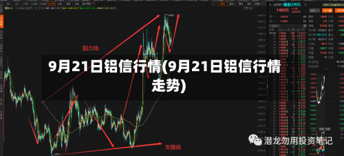 9月21日铝信行情(9月21日铝信行情走势)