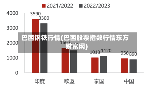 巴西钢铁行情(巴西股票指数行情东方财富网)-第3张图片
