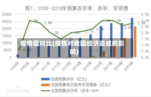 疫情国对比(疫情对我国经济造成的影响)