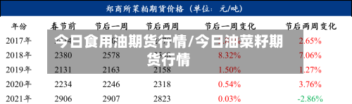 今日食用油期货行情/今日油菜籽期货行情-第3张图片