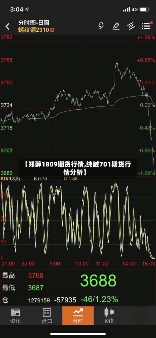 【郑醇1809期货行情,纯碱701期货行情分析】-第3张图片