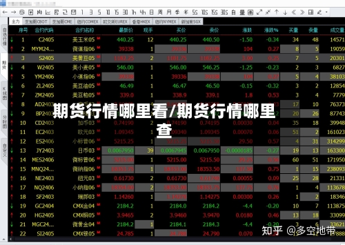 期货行情哪里看/期货行情哪里查