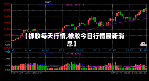 【橡胶每天行情,橡胶今日行情最新消息】-第2张图片