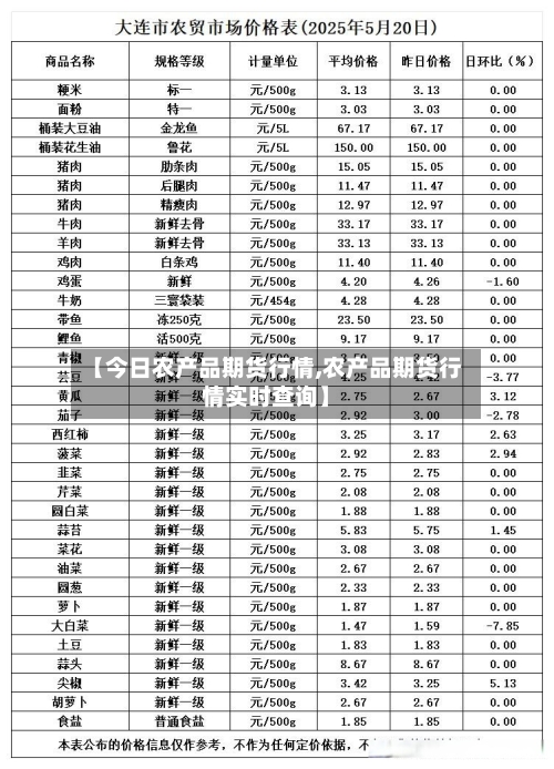 【今日农产品期货行情,农产品期货行情实时查询】
