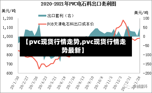 【pvc现货行情走势,pvc现货行情走势最新】