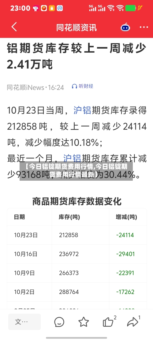 【今日铝锭期货费用行情,今日铝锭期货费用行情最新】-第3张图片