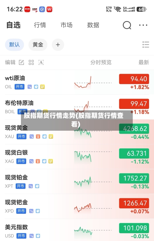 股指期货行情走势(股指期货行情查看)
