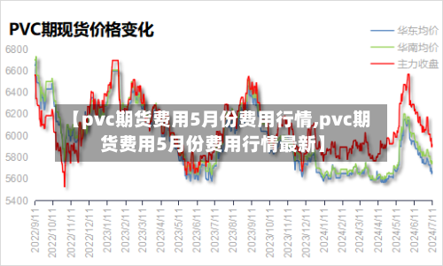 【pvc期货费用5月份费用行情,pvc期货费用5月份费用行情最新】-第2张图片