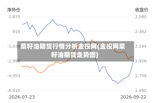 菜籽油期货行情分析金投网(金投网菜籽油期货走势图)-第2张图片