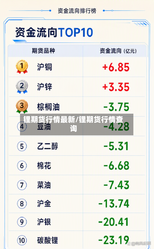 锂期货行情最新/锂期货行情查询-第3张图片