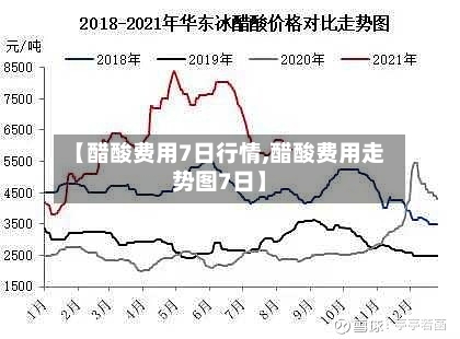 【醋酸费用7日行情,醋酸费用走势图7日】