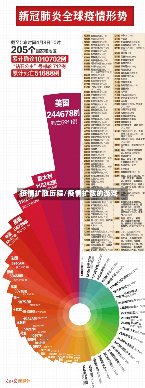 疫情扩散历程/疫情扩散的游戏