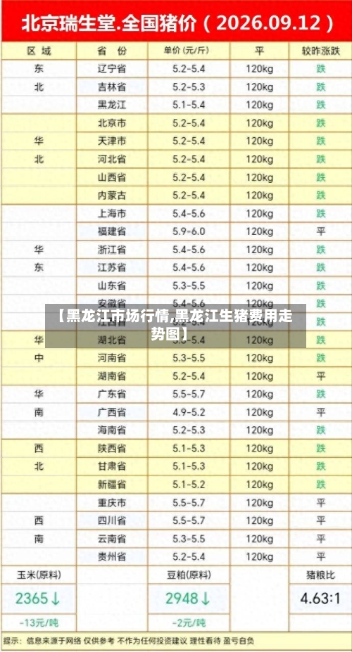 【黑龙江市场行情,黑龙江生猪费用走势图】