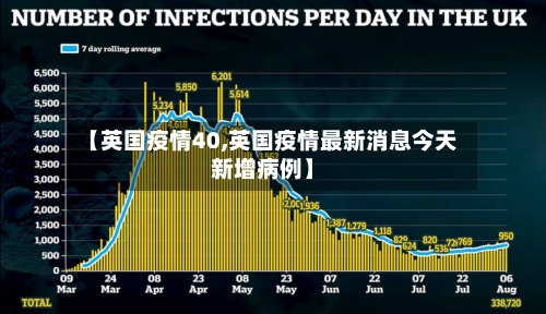 【英国疫情40,英国疫情最新消息今天新增病例】-第3张图片
