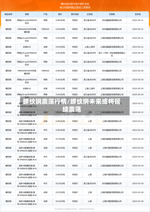 螺纹钢震荡行情/螺纹钢未来或将延续震荡