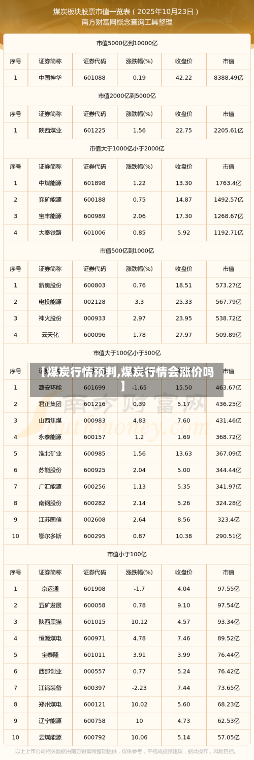 【煤炭行情预判,煤炭行情会涨价吗】-第3张图片