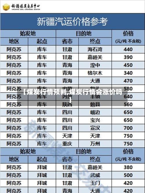 【煤炭行情预判,煤炭行情会涨价吗】-第2张图片