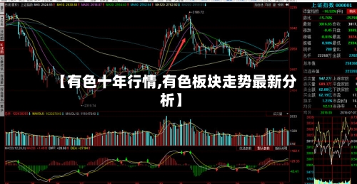 【有色十年行情,有色板块走势最新分析】