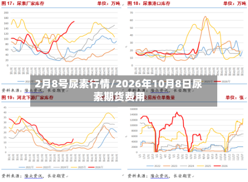 2月8号尿素行情/2026年10月8日尿素期货费用