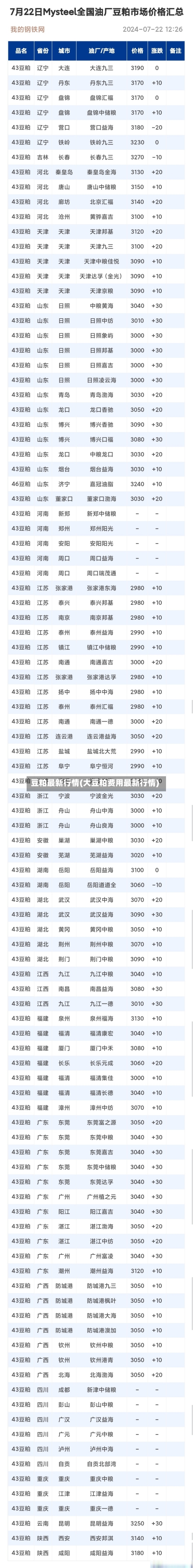 豆粕最新行情(大豆粕费用最新行情)