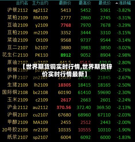 【世界期货铜实时行情,世界期货锌价实时行情最新】