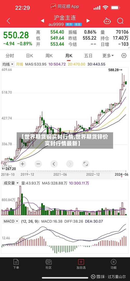 【世界期货铜实时行情,世界期货锌价实时行情最新】-第3张图片