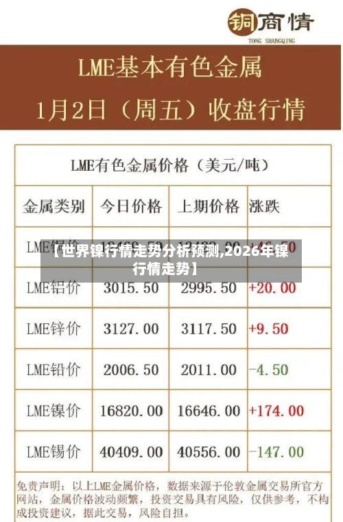 【世界镍行情走势分析预测,2026年镍行情走势】-第2张图片