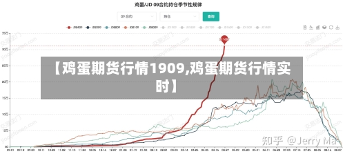 【鸡蛋期货行情1909,鸡蛋期货行情实时】