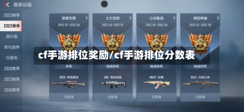 cf手游排位奖励/cf手游排位分数表